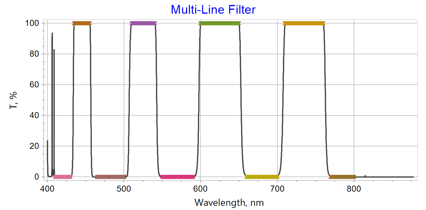 4LineFilter YouTube