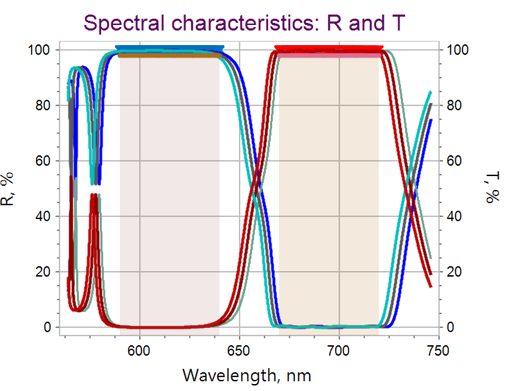 Dichroic beamsplitter