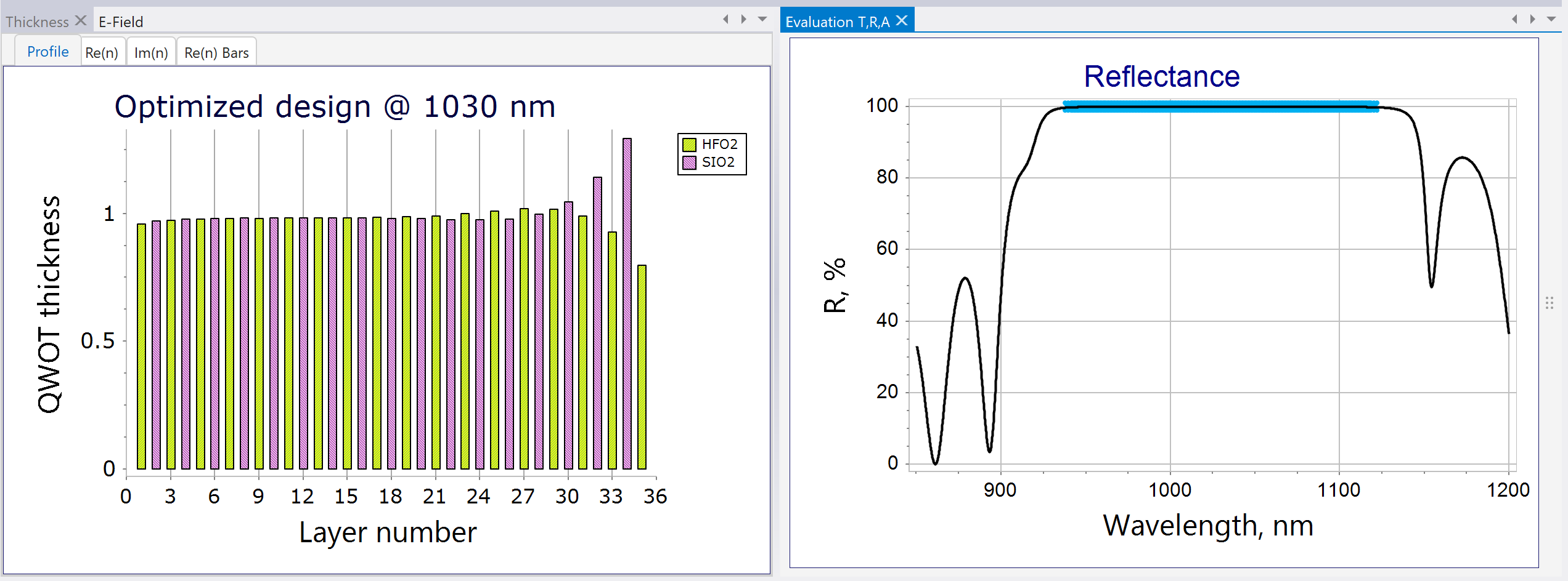 multilayer with higher LDT
