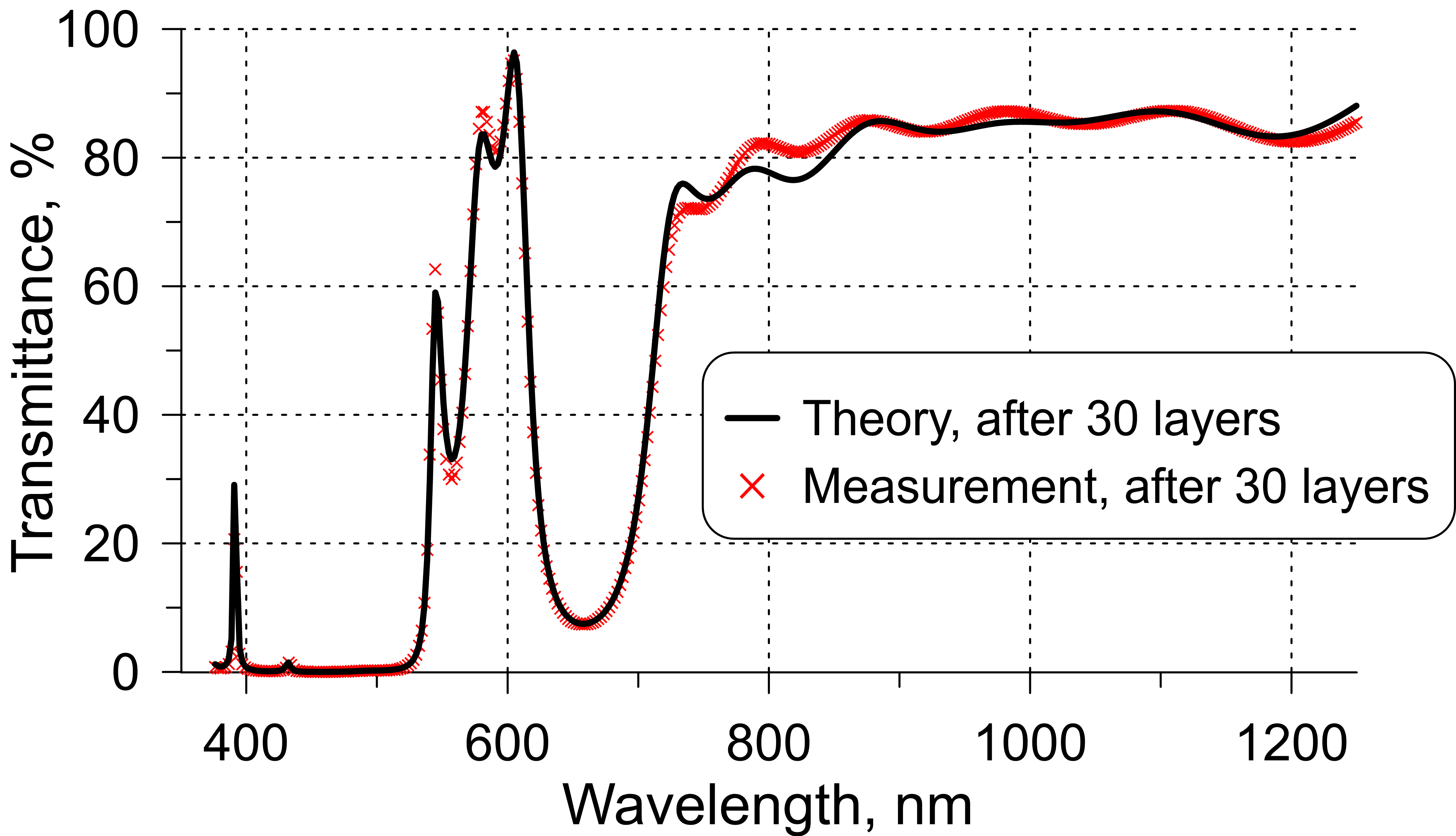 Fig Example 30L reoptim