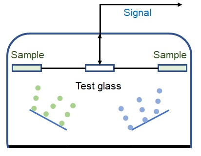 automated deposition process