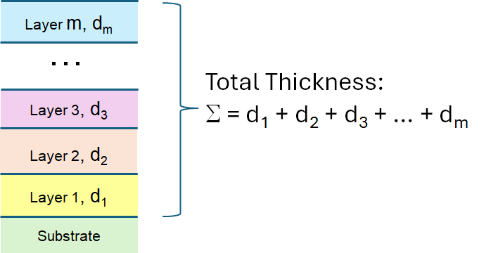 Optim TotalThickness