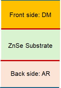 StressComp back